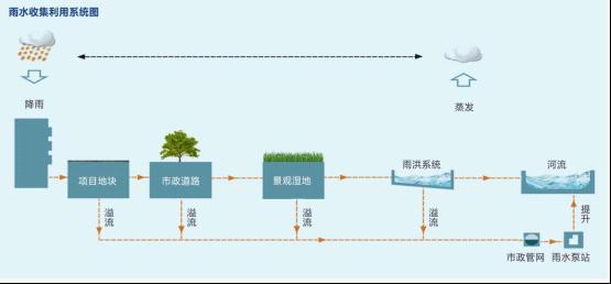 PP模塊蓄水池加快了海綿城市建設(shè)的節(jié)奏